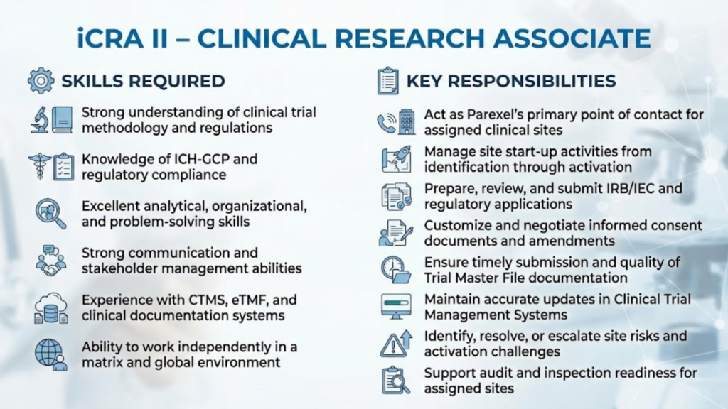 iCRA II Key Responsibilities & Skills Required