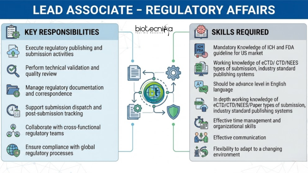 Lead Associate jobs at Genpact careers in life sciences