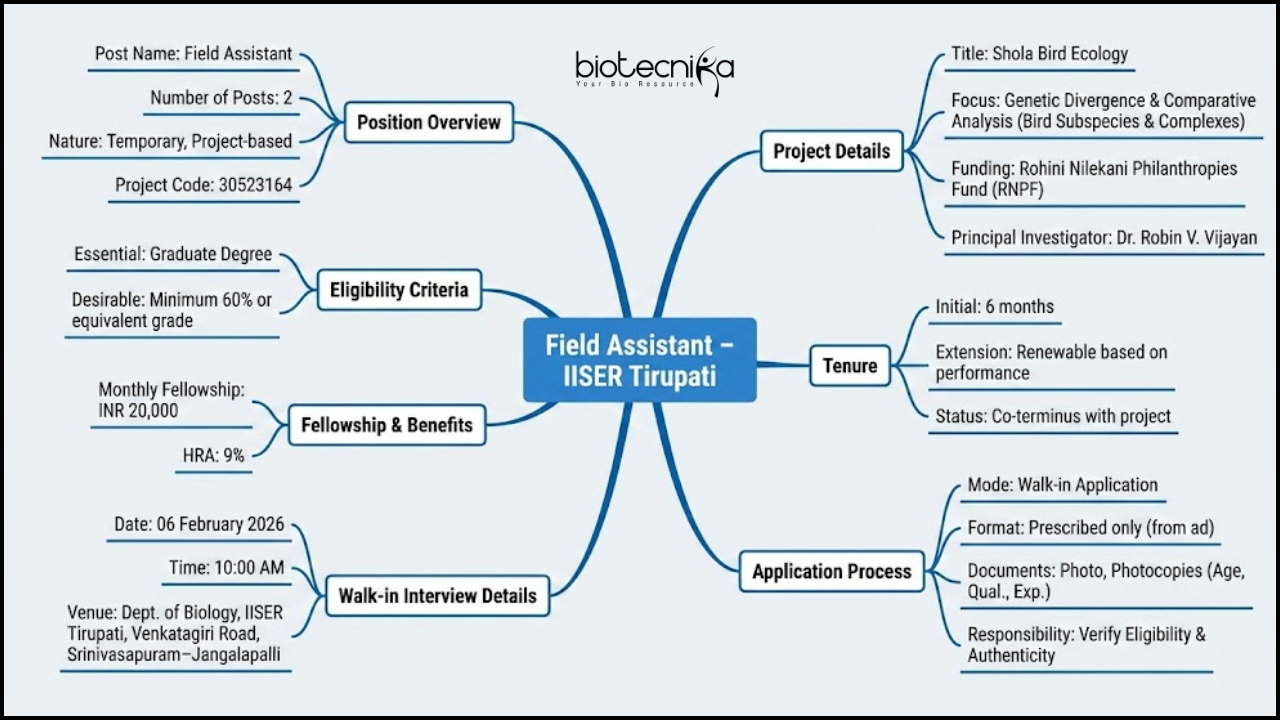Research Jobs at IISER Tirupati Recruitment for Biology Graduates