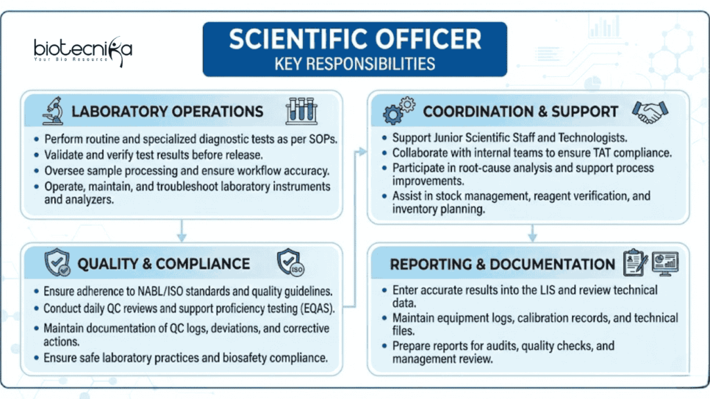 Redcliffe Labs Careers hiring for Scientific Officer Job