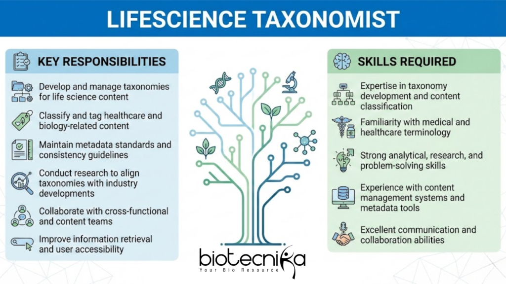 Life Science Jobs at WebMD for Biology and Life Science Graduates