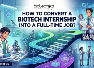 How to Convert a Biotech Internship Into a Full-Time Job? A digital illustration with an informational layout. At the top, a title reads: 'HOW TO CONVERT A BIOTECH INTERNSHIP INTO A FULL-TIME JOB?' with a 'Biotecnika Global' logo. The main visual flow starts on the left with a young male intern with a backpack and lab coat working at a microscope, labeled 'INTERN'. A winding path with steps and icons leads from him towards the right. Each step is labeled: 'BUILD SKILLS', 'NETWORK', 'SHOW INITIATIVE', 'CONTRIBUTE'. The path ends with a group of diverse scientists and professionals. One man holds a signed contract and leads the team, with text 'FULL-TIME EMPLOYEE' nearby. Advanced lab equipment and screens with biotech data surround them. The image illustrates a clear career path with actionable steps.