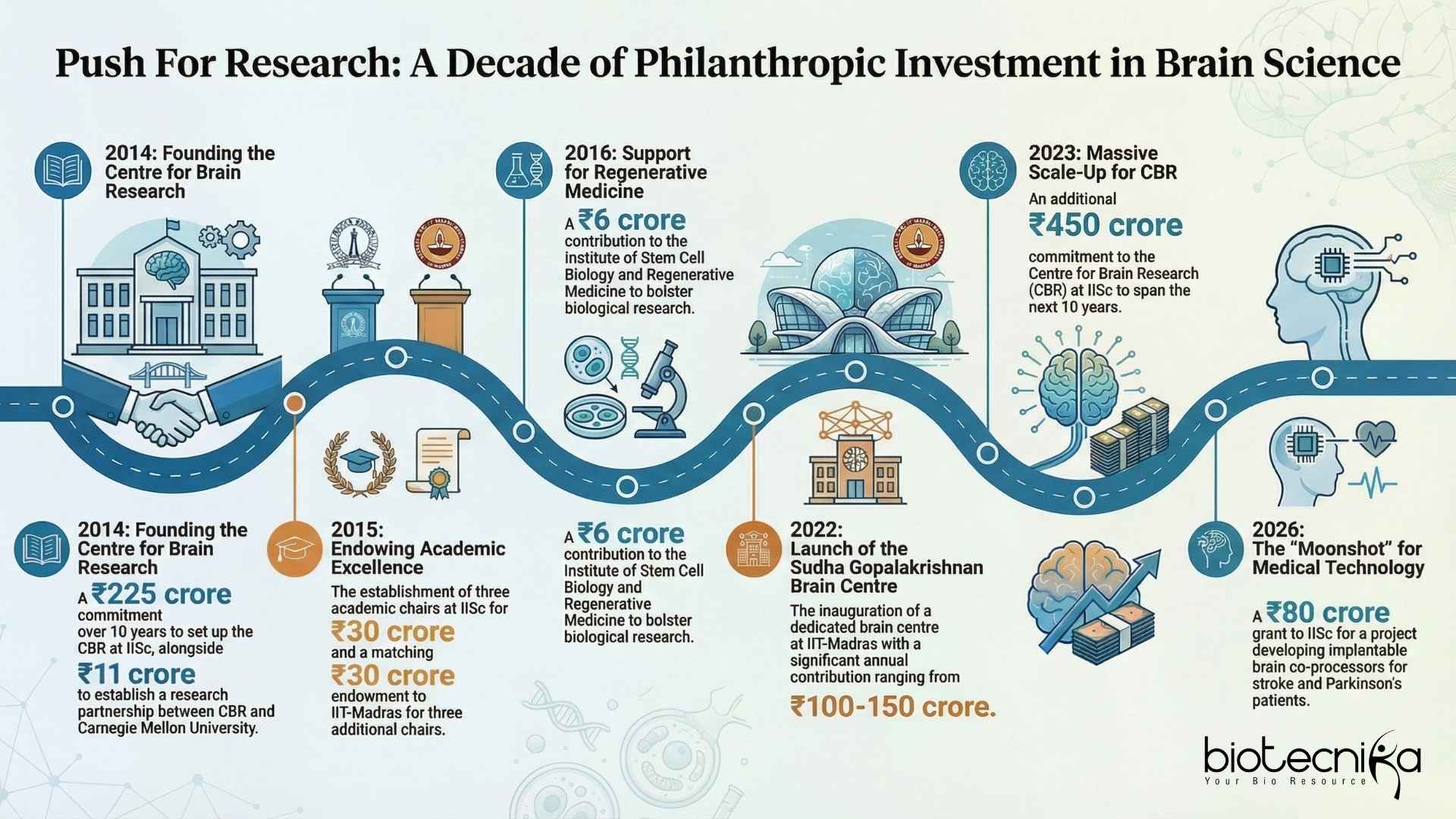 After Infosys, Kris Gopalakrishnan Takes on the Human Brain Research