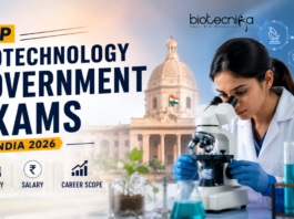 Biotechnology Government Exams List. Featured image for the article “Top Biotechnology Government Exams in India 2026” showing a young biotech scientist using a microscope in a modern laboratory, with DNA strands, research visuals, and Indian government architecture in the background. Bold professional typography highlights the topic with minimal text, creating an attractive and career-focused biotechnology exam banner.