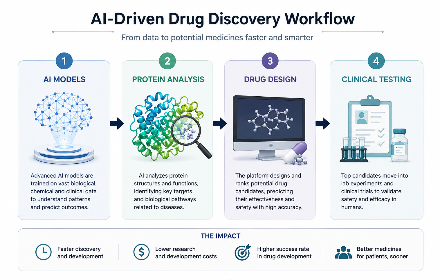 Google-Backed Isomorphic Labs Secures $2.1 Billion to Push AI Drug Discovery Forward