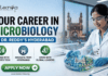Dr. Reddy’s Microbiology Job 2026 | QC Micro Role for B.Sc Microbiology Candidates Dr. Reddy’s Microbiology Job 2026 QC Micro Role for B.Sc Microbiology Candidates. A promotional recruitment banner for Biotecnika, advertising "YOUR CAREER IN MICROBIOLOGY AT DR. REDDY’S HYDERABAD". On the left side of the banner, a list of bullet points with icons outlines the benefits of the role: "WORKING WITH ADVANCED TECH", "INNOVATE FROM HYDERABAD", and "GROW WITH GLOBAL LEADERS". Below this list, there is a large green button that says "APPLY NOW" with a right-arrow, and the website address "www.biotecnika.org" is displayed beneath it. The Biotecnika logo, with the tagline "Your Bio Resource", is placed at the top-left corner. On the right side, a female scientist in a white lab coat and safety glasses is shown working in a laboratory. She is using a pipette and smiling as she looks at a glowing, miniature, incredibly detailed model of the Charminar monument inside a large petri dish. The word "HYDERABAD" is written on the base of the miniature model. In the background, beyond the laboratory window, a view of the real Charminar monument in Hyderabad is visible at twilight. A DNA helix and other molecular models glow around the petri dish.