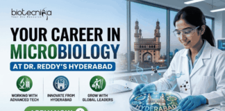 Dr. Reddy’s Microbiology Job 2026 | QC Micro Role for B.Sc Microbiology Candidates Dr. Reddy’s Microbiology Job 2026 QC Micro Role for B.Sc Microbiology Candidates. A promotional recruitment banner for Biotecnika, advertising "YOUR CAREER IN MICROBIOLOGY AT DR. REDDY’S HYDERABAD". On the left side of the banner, a list of bullet points with icons outlines the benefits of the role: "WORKING WITH ADVANCED TECH", "INNOVATE FROM HYDERABAD", and "GROW WITH GLOBAL LEADERS". Below this list, there is a large green button that says "APPLY NOW" with a right-arrow, and the website address "www.biotecnika.org" is displayed beneath it. The Biotecnika logo, with the tagline "Your Bio Resource", is placed at the top-left corner. On the right side, a female scientist in a white lab coat and safety glasses is shown working in a laboratory. She is using a pipette and smiling as she looks at a glowing, miniature, incredibly detailed model of the Charminar monument inside a large petri dish. The word "HYDERABAD" is written on the base of the miniature model. In the background, beyond the laboratory window, a view of the real Charminar monument in Hyderabad is visible at twilight. A DNA helix and other molecular models glow around the petri dish.