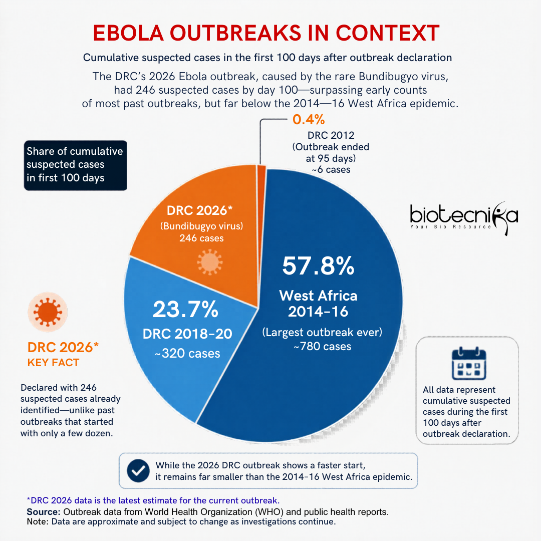 Ebola New Strain: When Will the Vaccine Arrive?