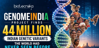 GenomeIndia Project Finds 44 Million Indian Genetic Variants the World Had Never Seen Before GenomeIndia Project Finds 44 Million Indian Genetic Variants the World Had Never Seen Before. India’s biggest genomics study has uncovered 44 million previously unknown genetic variants. Scientists say the GenomeIndia Project could change how diseases are diagnosed and how medicines are developed for Indian patients.