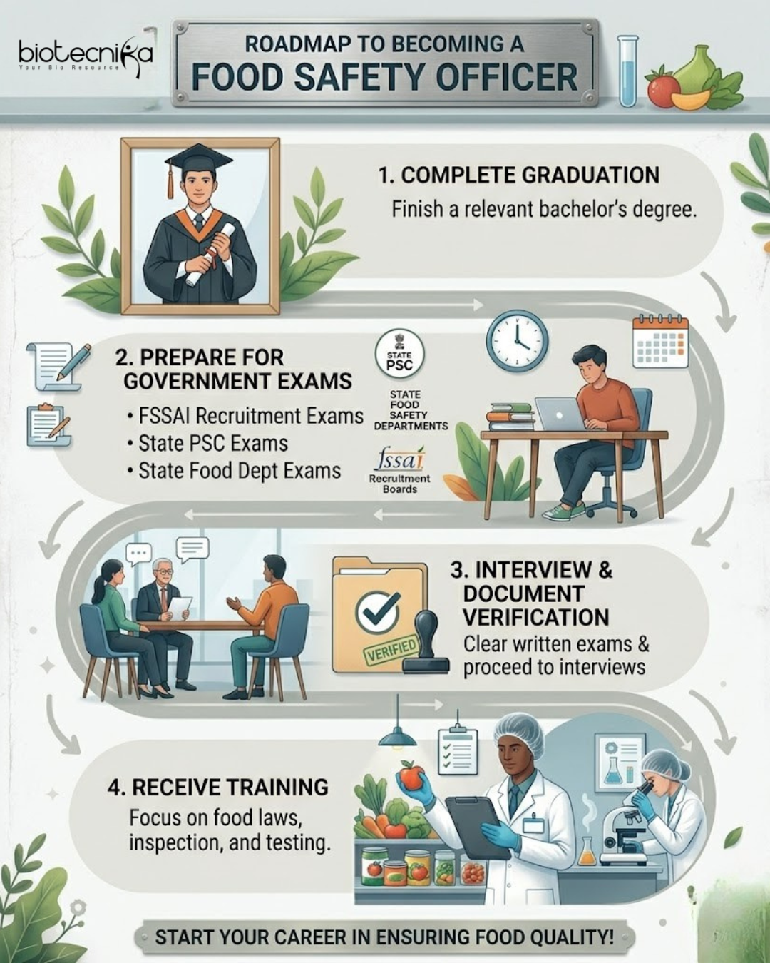 Food Safety Officer Career Guide