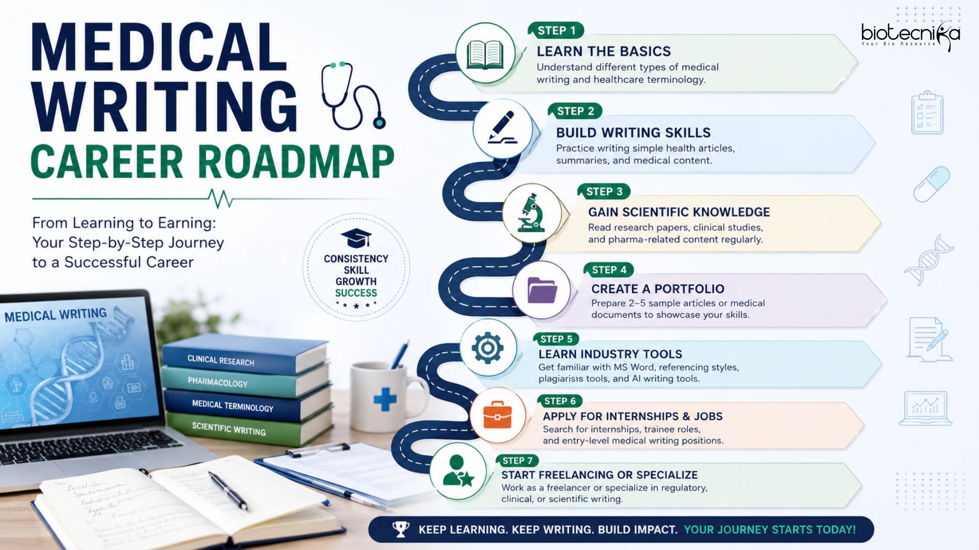 Medical Writing as a Career for Biotechnology Graduates in India