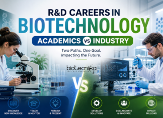 Academia vs Industry in Biotechnology R&D: Career Insights R&D Careers in Biotechnology: Academics vs Industry