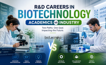 Academia vs Industry in Biotechnology R&D: Career Insights R&D Careers in Biotechnology: Academics vs Industry