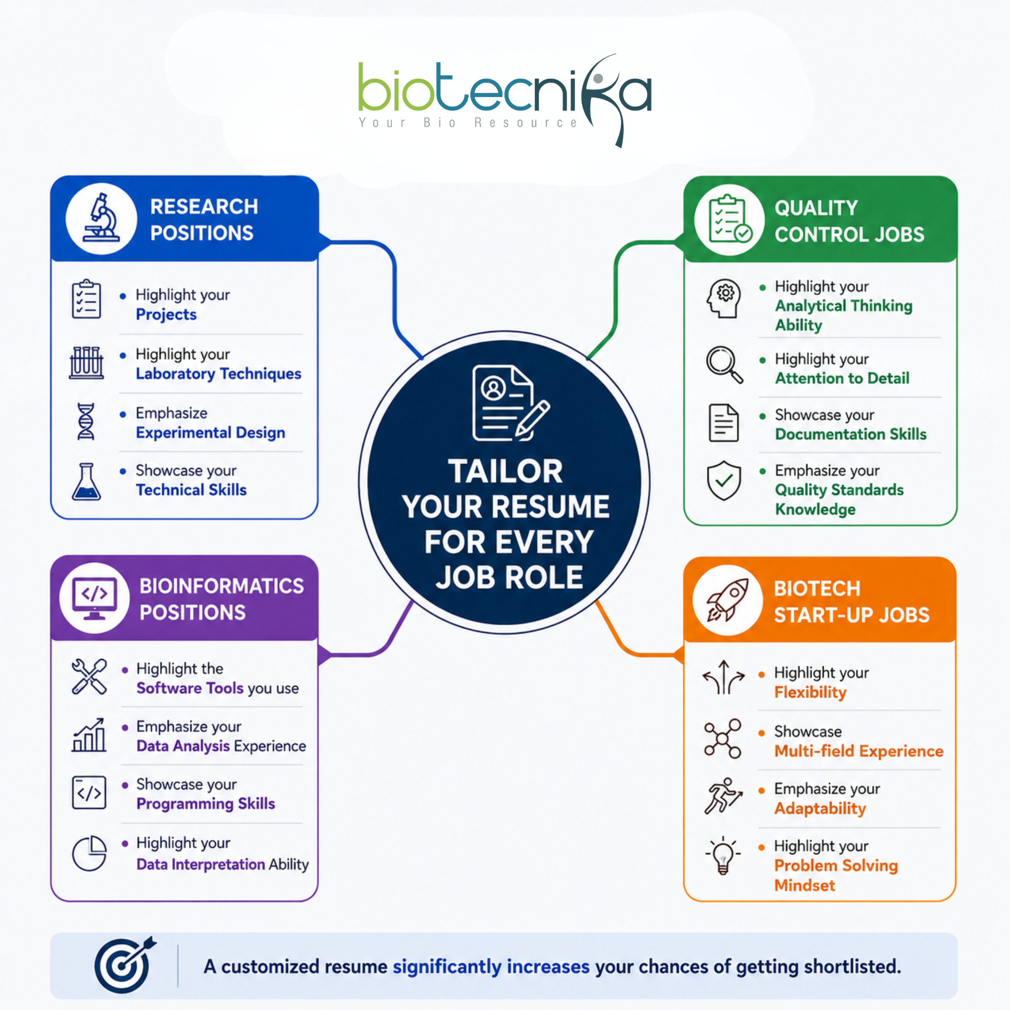 Biotechnology Resume Format 2026: What Recruiters Actually Want