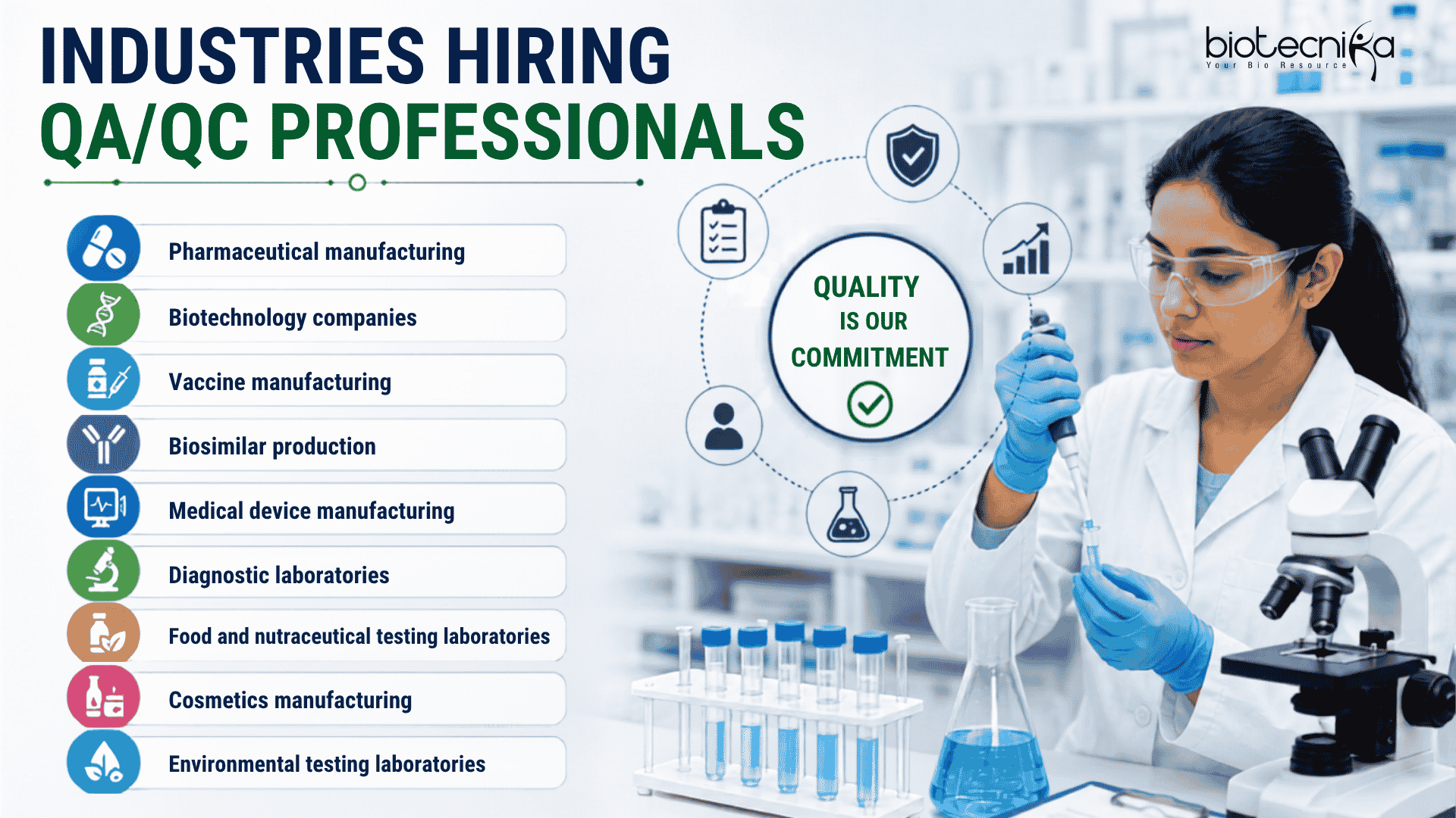 QAQC Jobs for Biotechnology Freshers Salary, Skills & Interview (1)